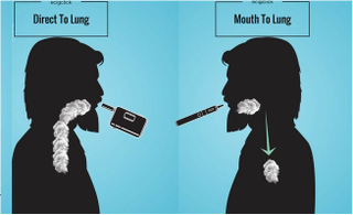 Illustration for article titled Vaping - Major Inhaling Techniques With Their Pros and Cons